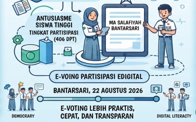 Sukses Gelar Pemilihan OSIM, DA, dan PMR Berbasis E-Voting